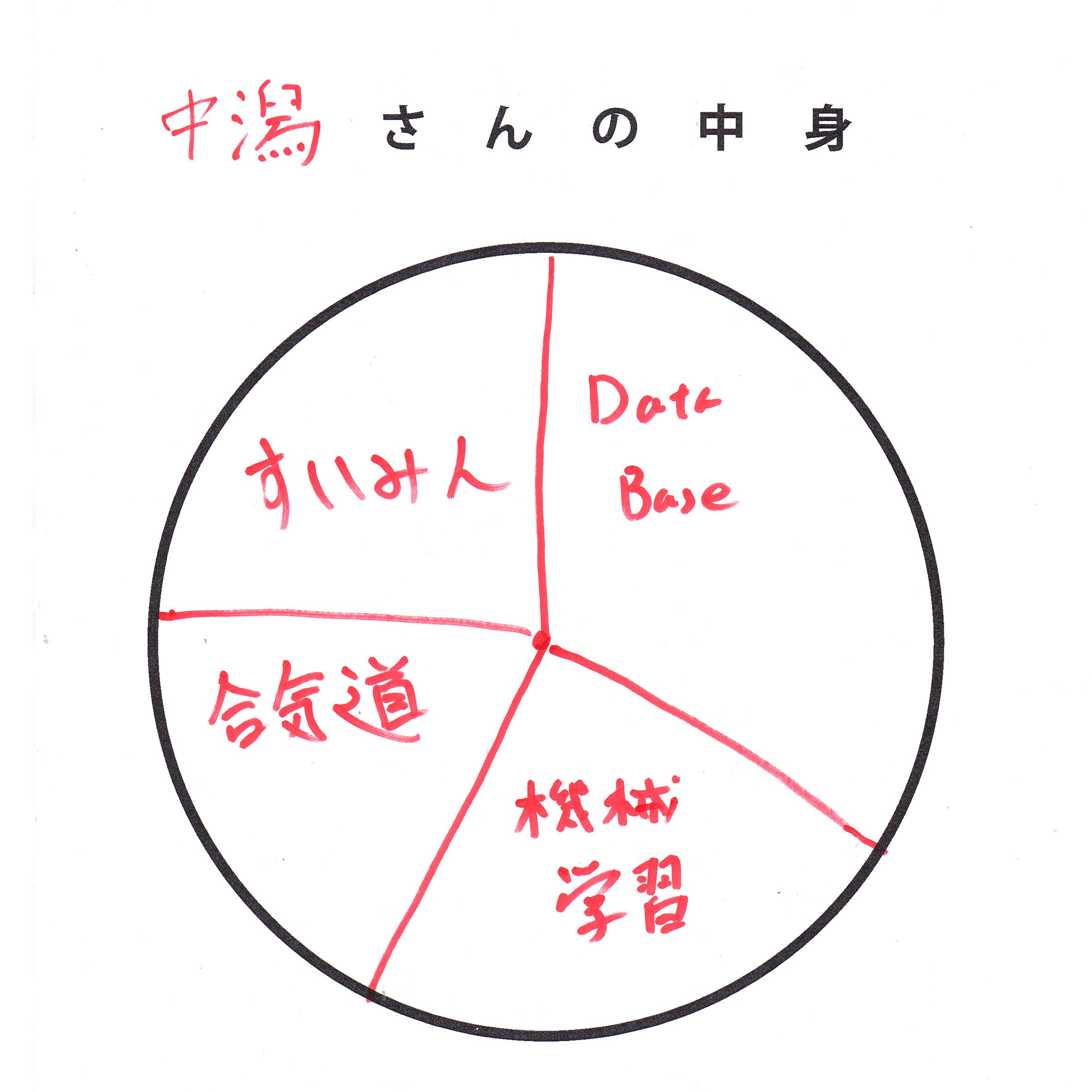 graph_05